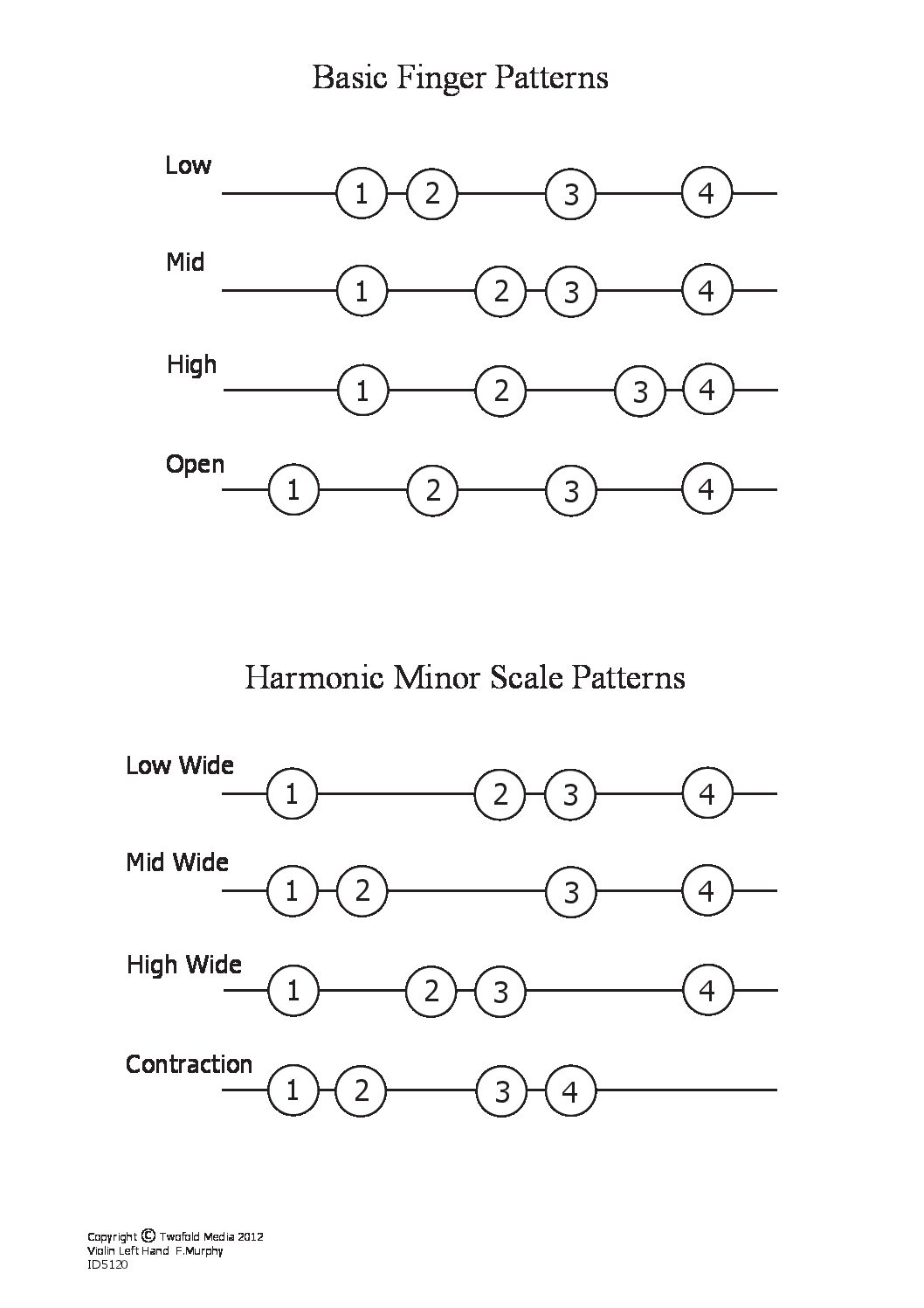 Finger pattern diagrams