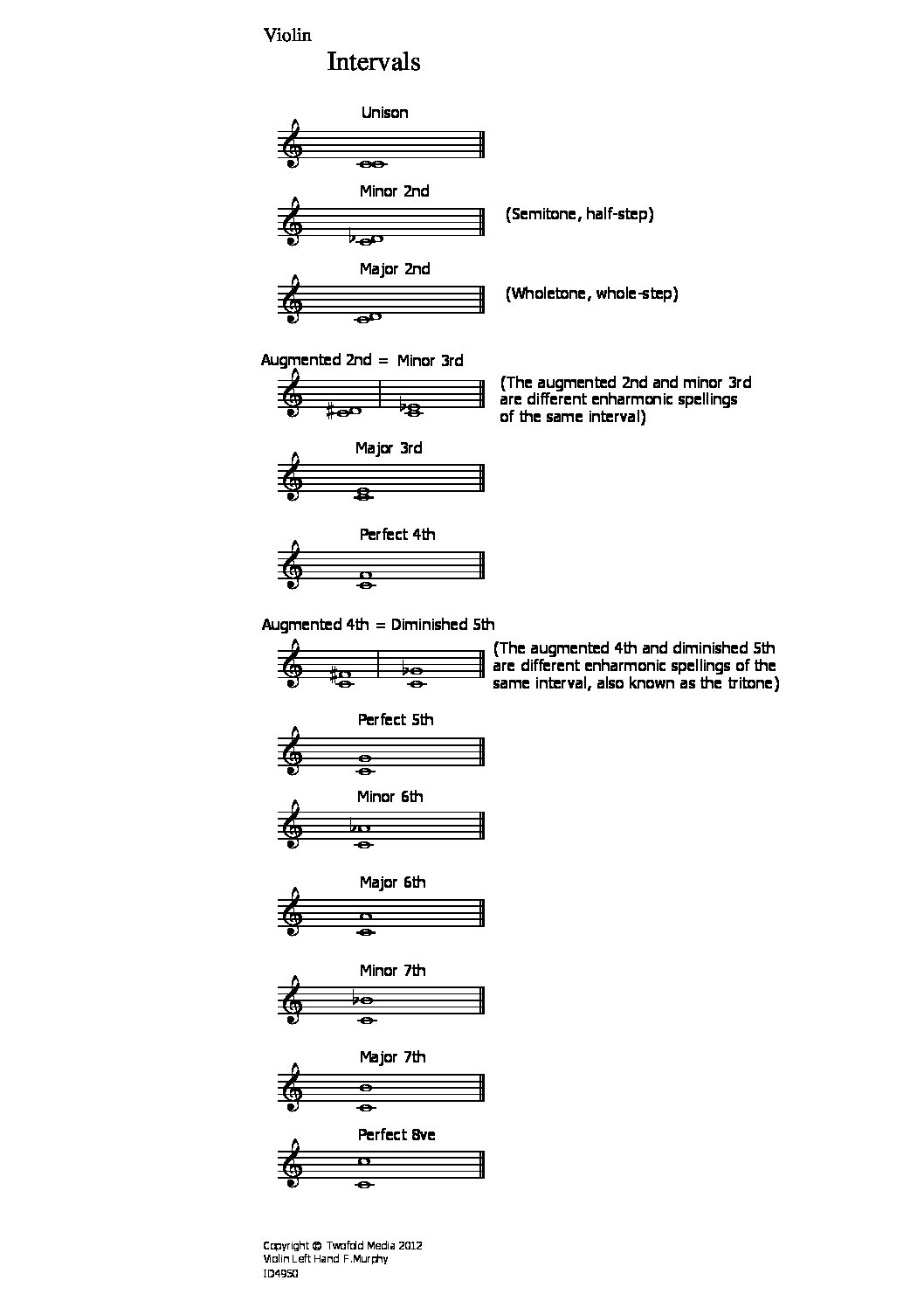 Intervals_vn